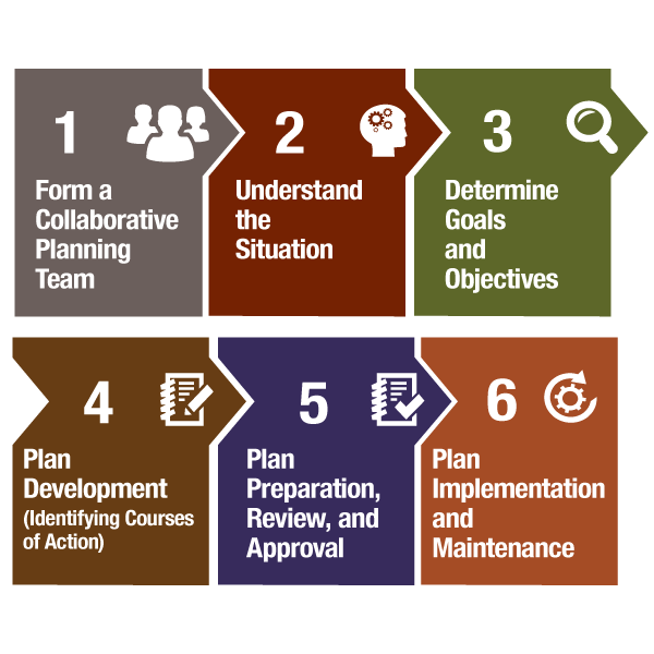 K-12 Planning Process At a Glance Web Badge